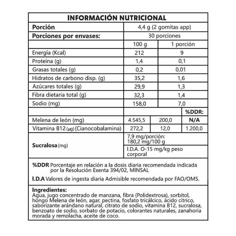 Gummies Melena de león