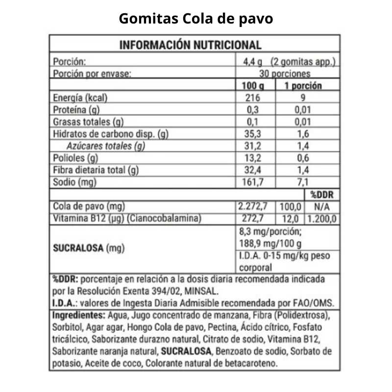 Pack Cola de pavo Extra Concentrado y Gomitas